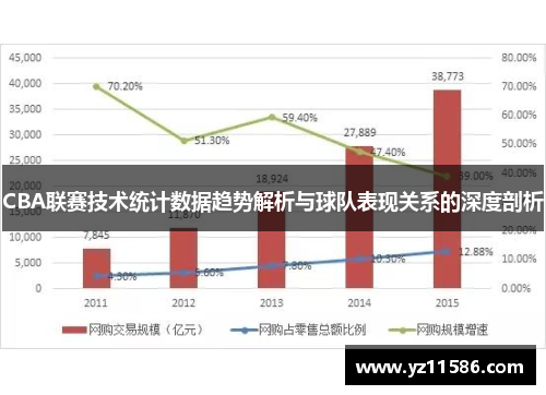 CBA联赛技术统计数据趋势解析与球队表现关系的深度剖析